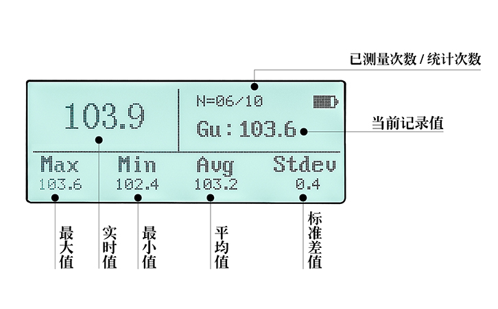 光澤度測量儀智能統計