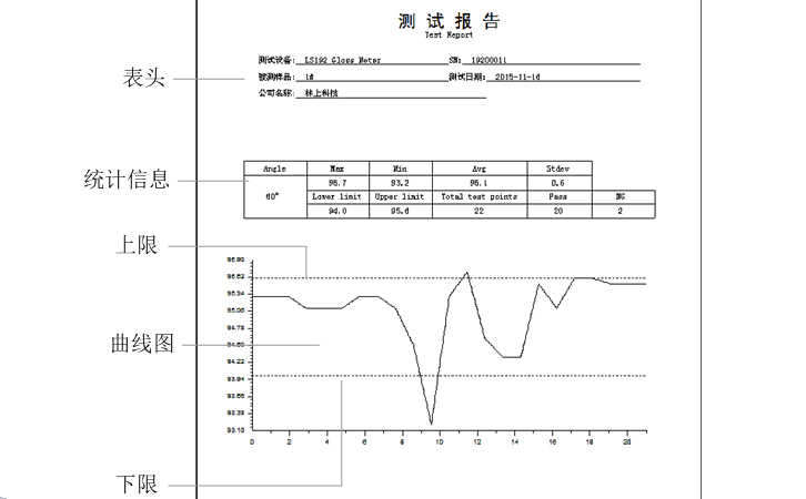 單角度光澤度計測試報告