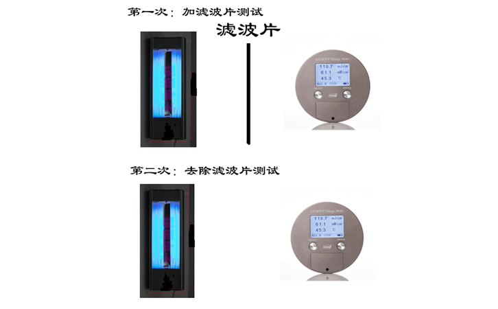 紫外能量計計量方法