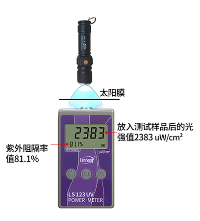 紫外功率計測試紫外線阻隔率